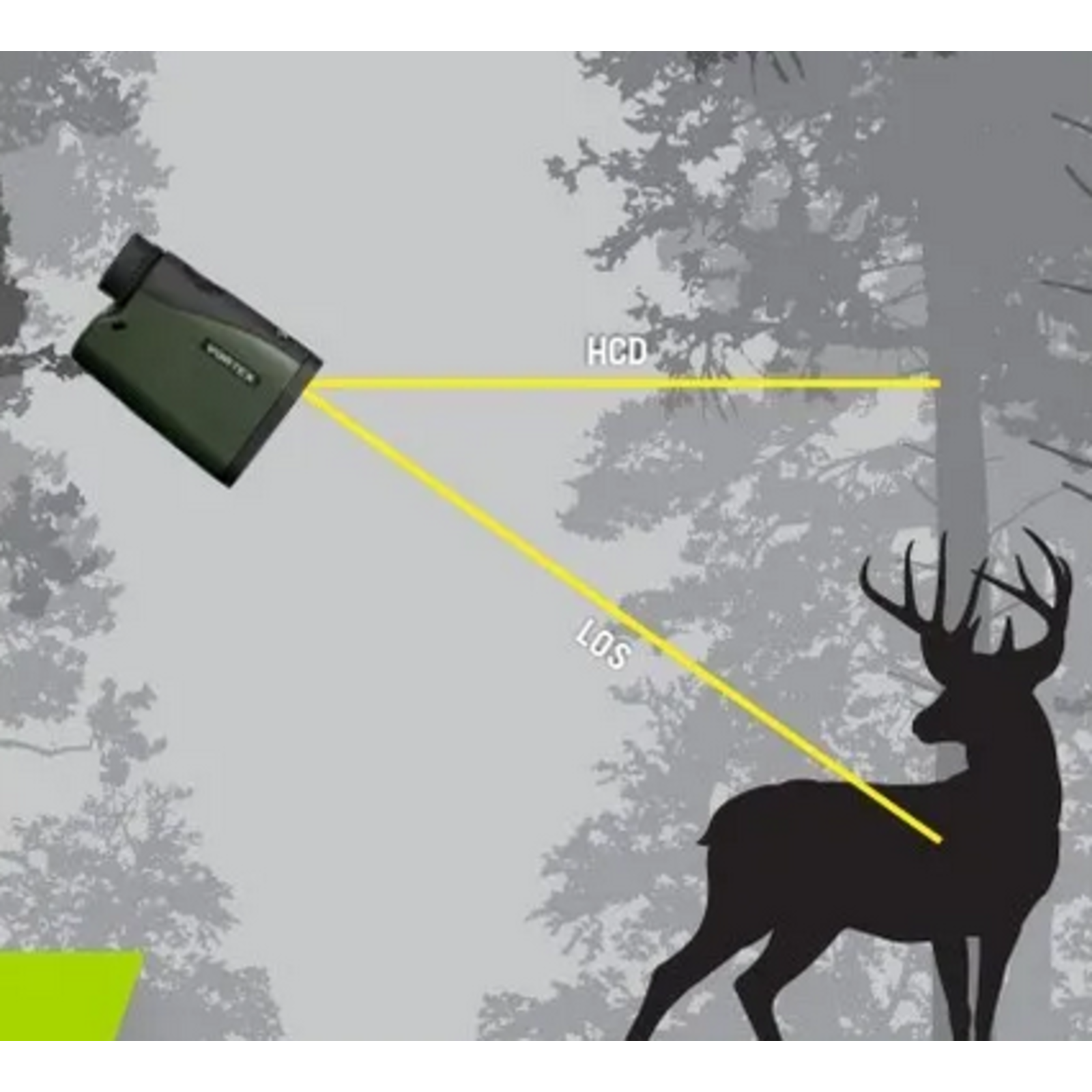 بهترین رنج فایندر